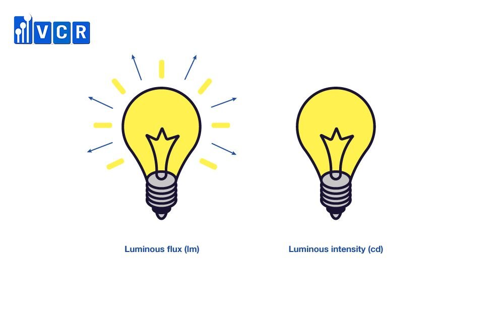 Luminous flux