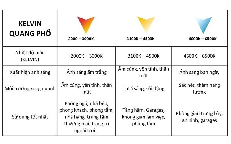 Bảng xếp hạng nhiệt độ màu