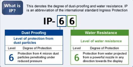 IP rating