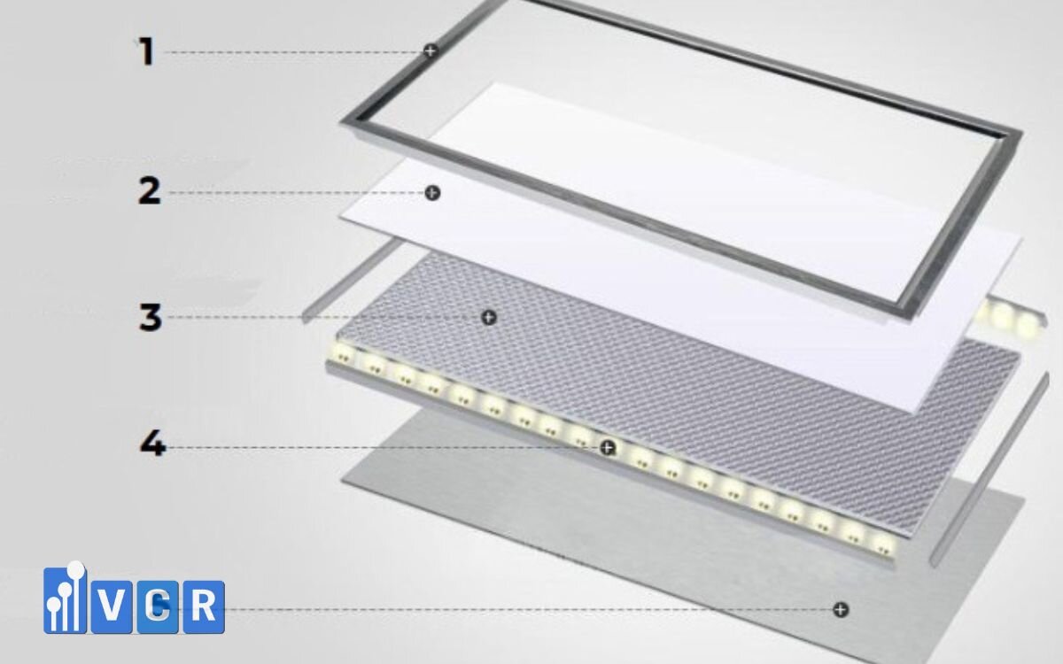 gợi ý đèn led cho từng cấp độ sạch